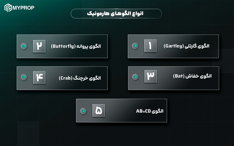 انواع الگوهای هارمونیک
