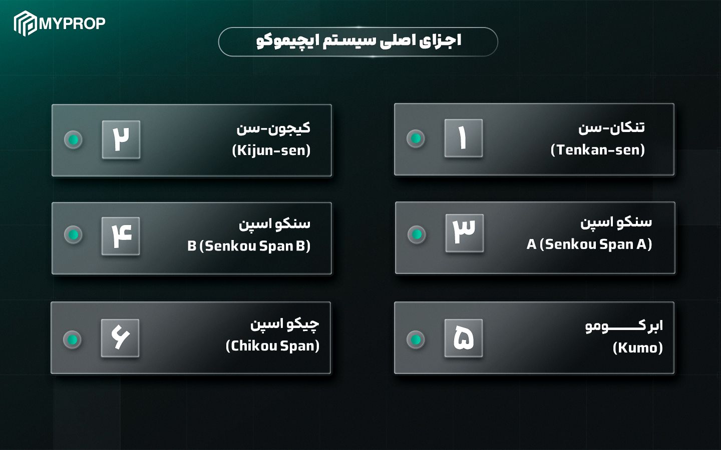 اجزای اصلی سیستم ایچیموکو