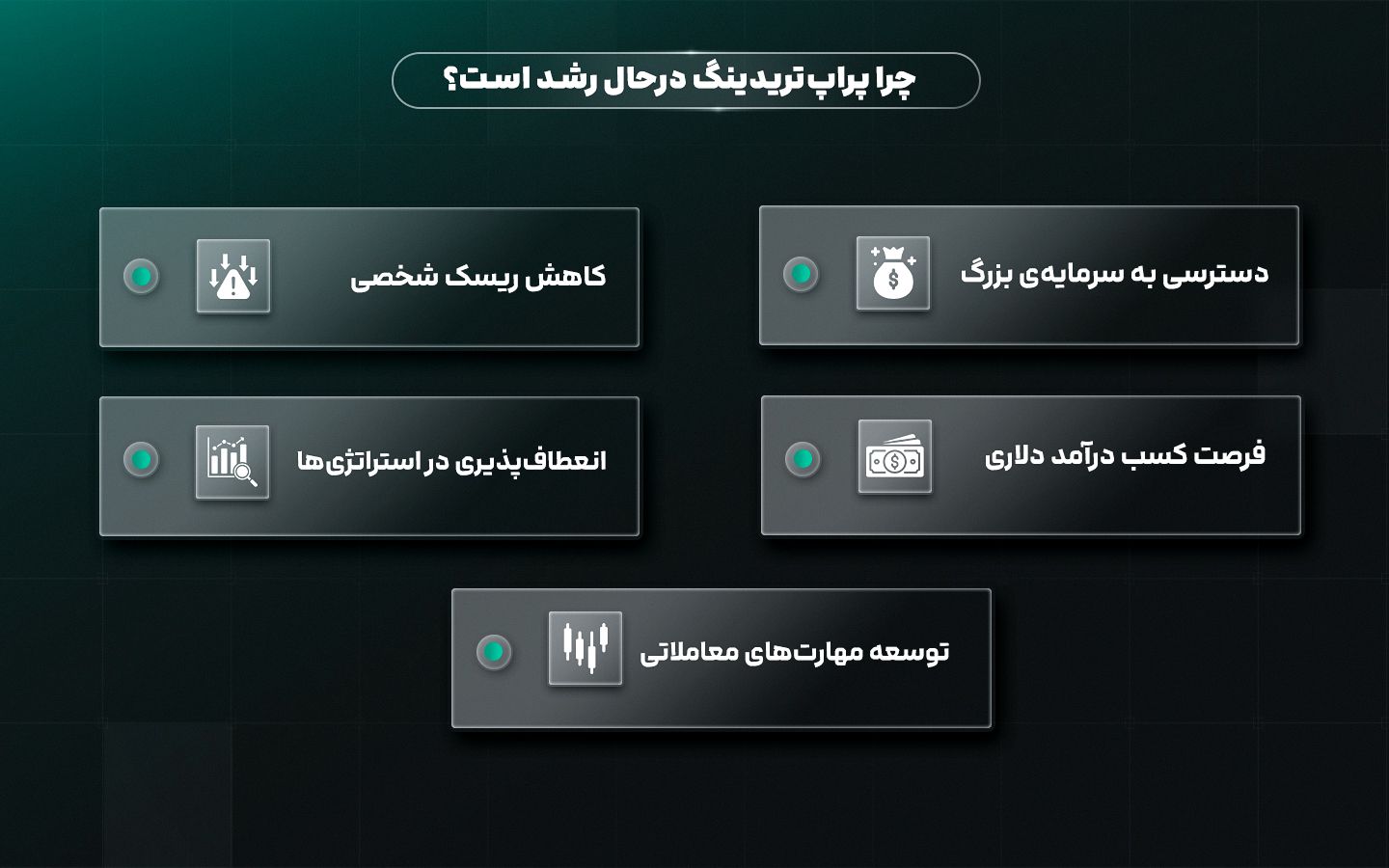 چرا پراپ‌تریدینگ در حال رشد است؟