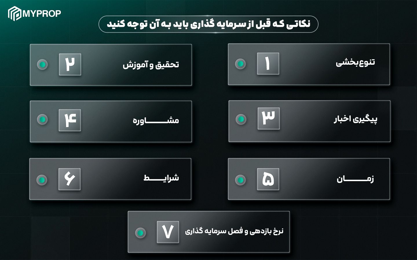 نکات کلیدی موفقیت در سرمایهگذاری با سرمایه کم