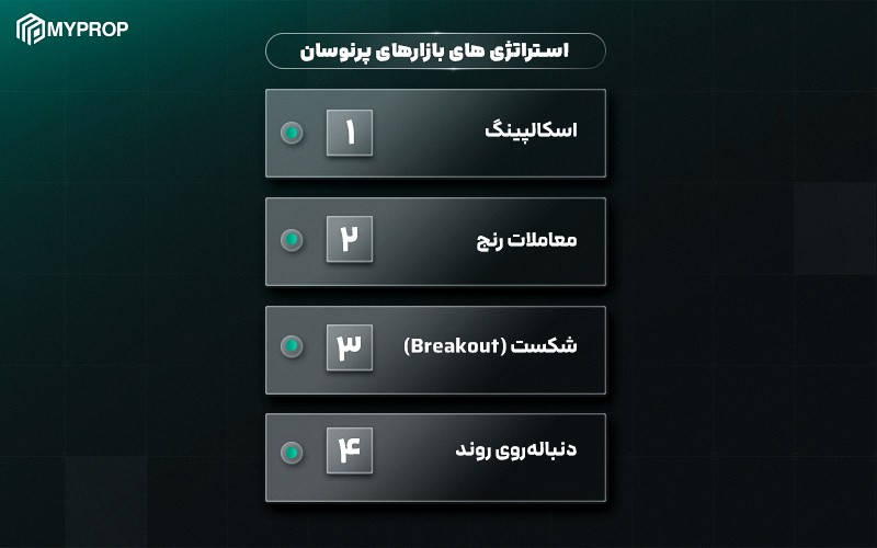انواع استراتژیهای معاملاتی در بازارهای پرنوسان