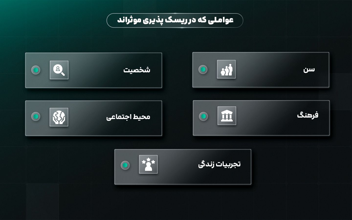ریسکپذیری چیست