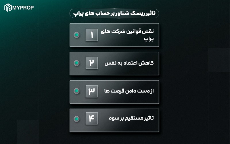 تأثیر ریسک شناور بر حساب‌های پراپ