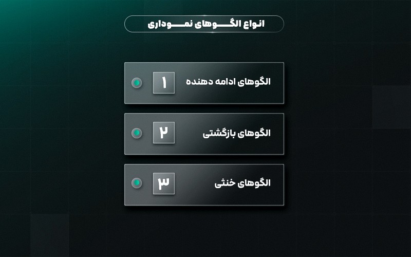 انواع الگوهای نموداری
