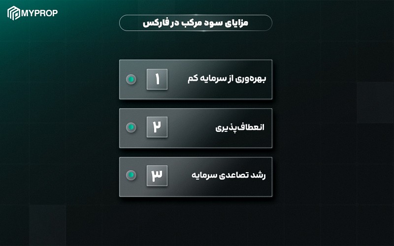 مزایای سود مرکب در فارکس