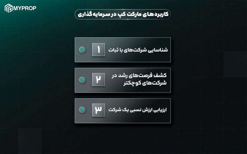 کاربردهای مارکت کپ در سرمایهگذاری