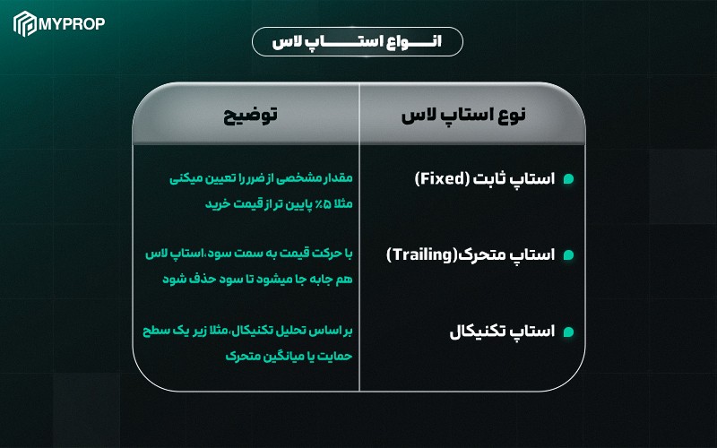 انواع استاپ لاس