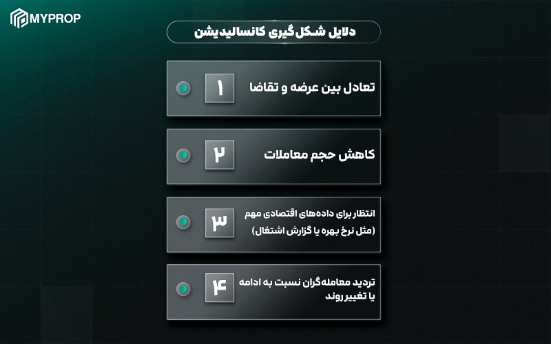 دلایل شکیلگیری کانسالیدیشن