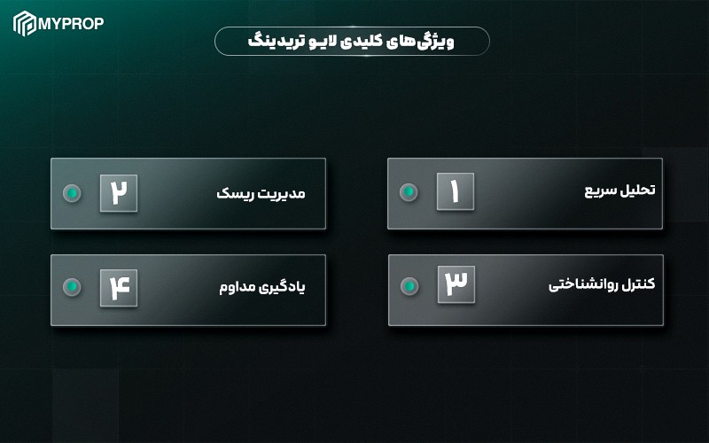 لایو تریدینگ  چه ویژگی هایی دارد