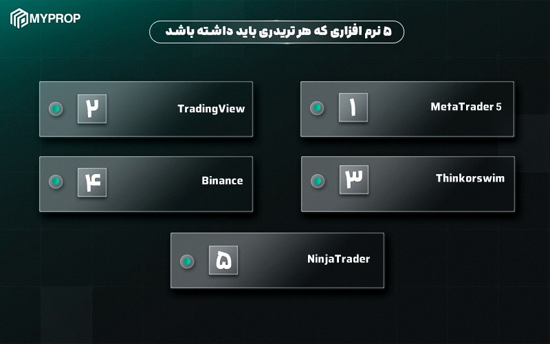 نرم افزار برای ترید