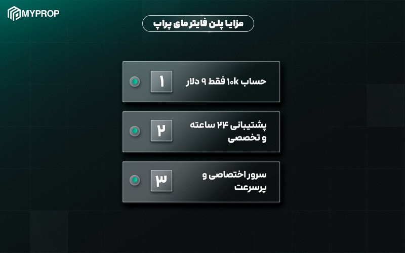 مزایای پلن فایتر مای پراپ