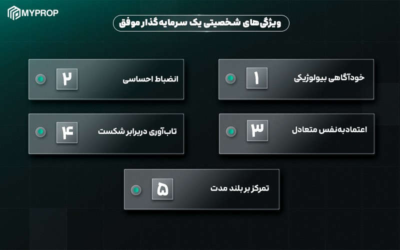 ویژگی های شخصیتی یک سرمایه گذار موفق