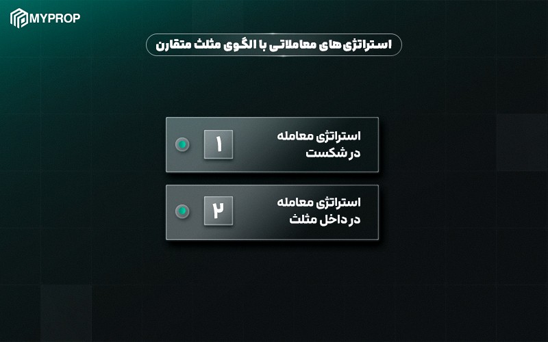  استراتژی‌های معاملاتی با الگوی مثلث متقارن