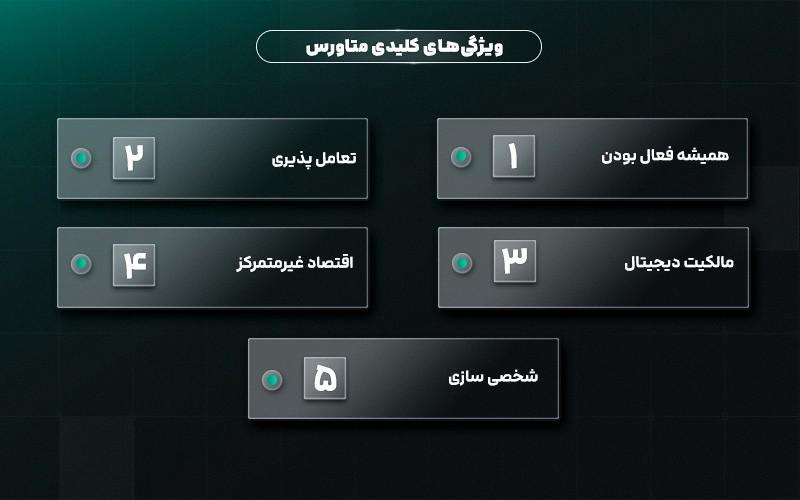  ویژگی‌های کلیدی متاورس
