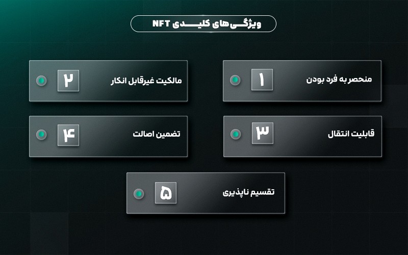  ویژگی‌های کلیدی NFT