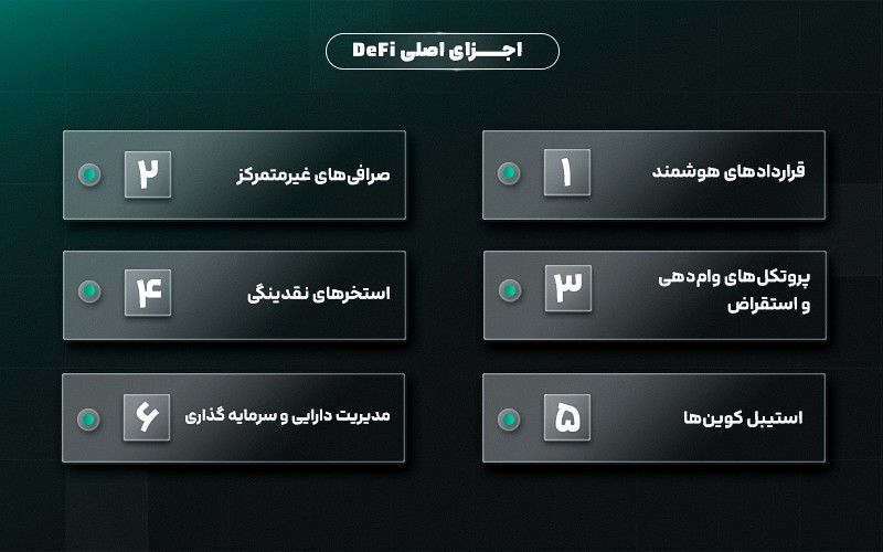 اجزای اصلی DeFi