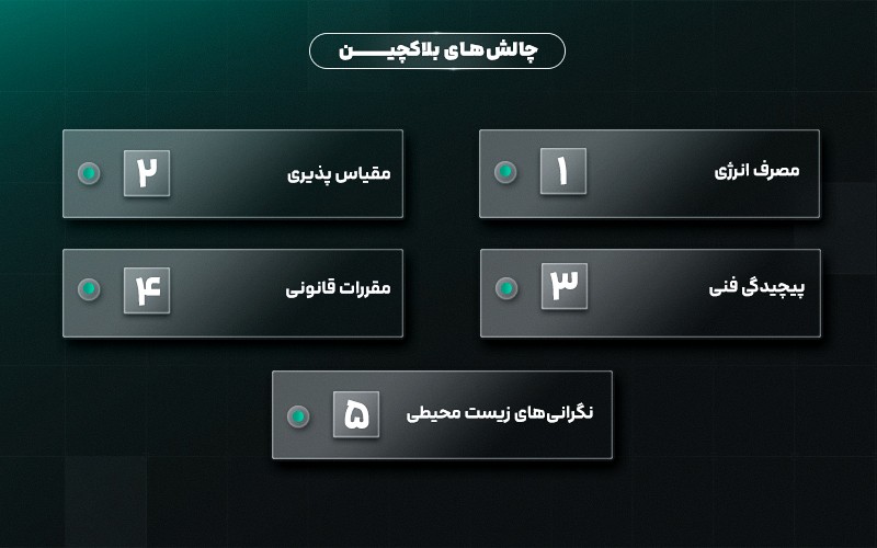 چالش های بلاکچین