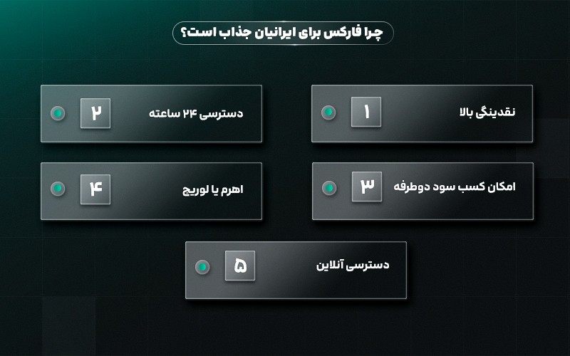 چرا فارکس برای ایرانیان جذاب است