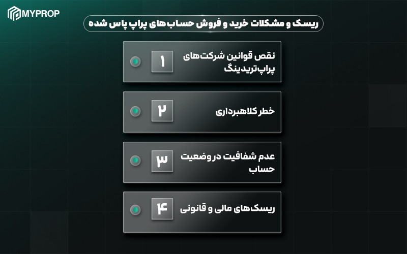 ریسک‌ها و مشکلات خرید و فروش حساب‌های پراپ پاس‌شده