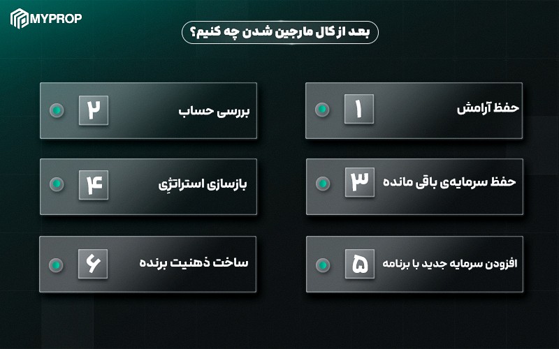  اقدامات لازم برای بعد از کال مارجین شدن