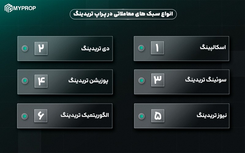   انواع اصلی سبک‌های معاملاتی در پراپ تریدینگ