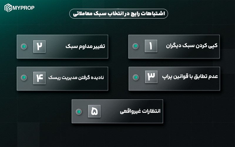 اشتباهات رایج در انتخاب سبک معاملاتی