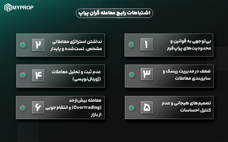 معامله گران پراپ چه اشتباهاتی دارند؟