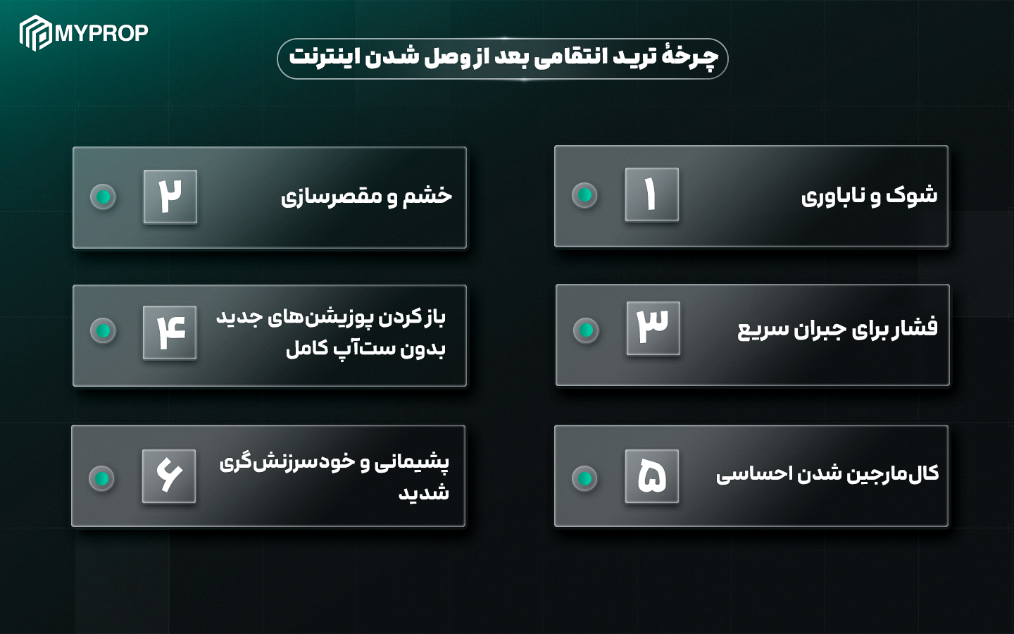 بعد از وصل شدن اینترنت چگونه ترید کنیم